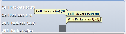 Network packets