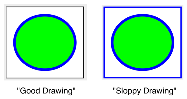 Good vs. sloppy drawing