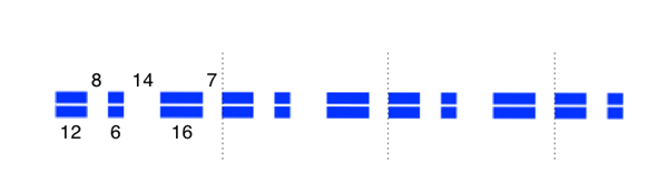An illustration of the line dash pattern described by the lengths[] array.