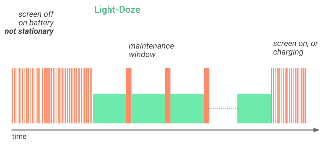 Light Doze Mode in Android Nougat