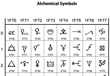 Alchemical symbols in Unicode