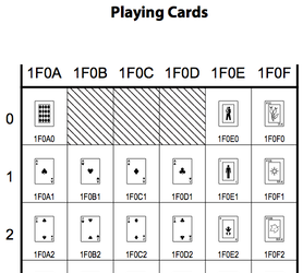 Playing Cards in Unicode