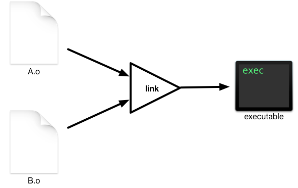 linking, illustrated