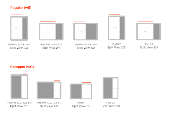 iPad Size Classes in Split View multitasking